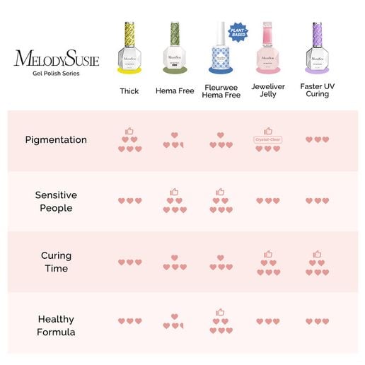 MelodySusie’s Full Spectrum of Gel Polishes: Discover Your Perfect Nail Solution